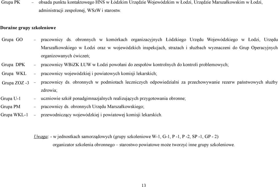 obronnych w komórkach organizacyjnych Łódzkiego Urzędu Wojewódzkiego w Łodzi, Urzędu Marszałkowskiego w Łodzi oraz w wojewódzkich inspekcjach, strażach i służbach wyznaczeni do Grup Operacyjnych