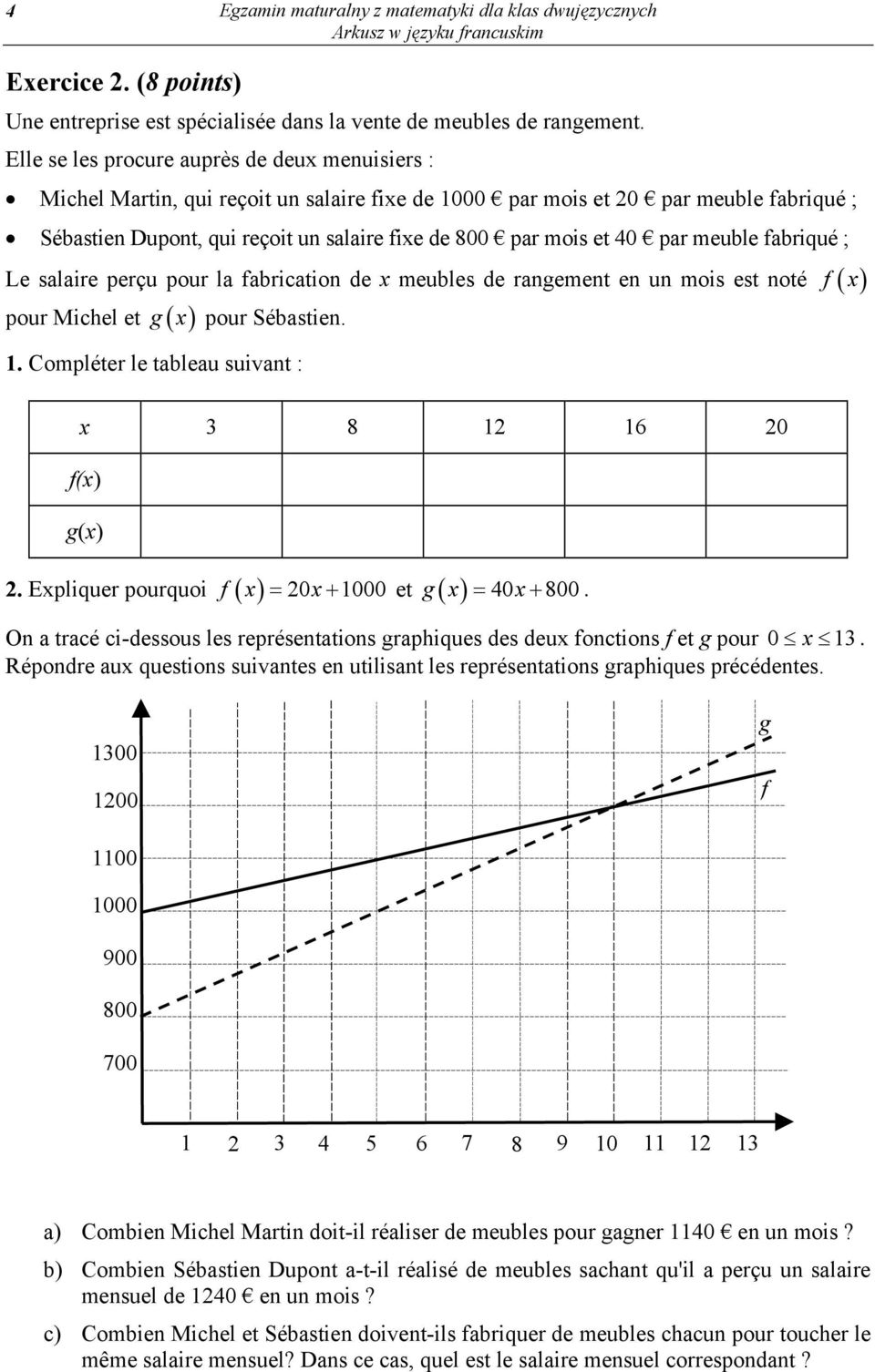 40 par meuble fabriqué ; Le salaire perçu pour la fabrication de x meubles de rangement en un mois est noté f ( x ) pour Michel et g( x ) pour Sébastien. 1.