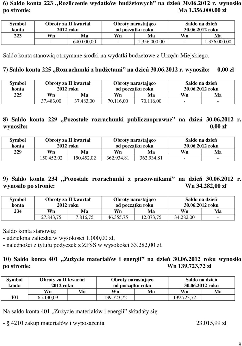 116,00 - - 8) Saldo 229 Pozostałe rozrachunki publicznoprawne na dzień 30.06.2012 r. wynosiło: 0,00 zł 30.06. 229 Wn Ma Wn Ma Wn Ma 150.452,02 150.452,02 362.934,81 362.