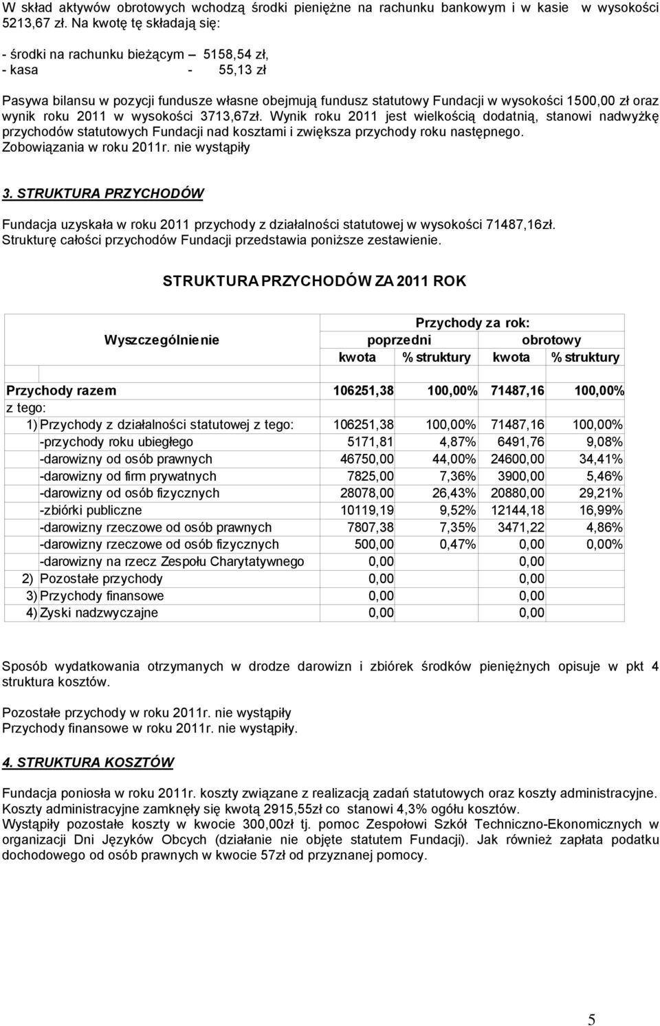 roku 2011 w wysokości 3713,67zł. Wynik roku 2011 jest wielkością dodatnią, stanowi nadwyżkę przychodów statutowych Fundacji nad kosztami i zwiększa przychody roku następnego.