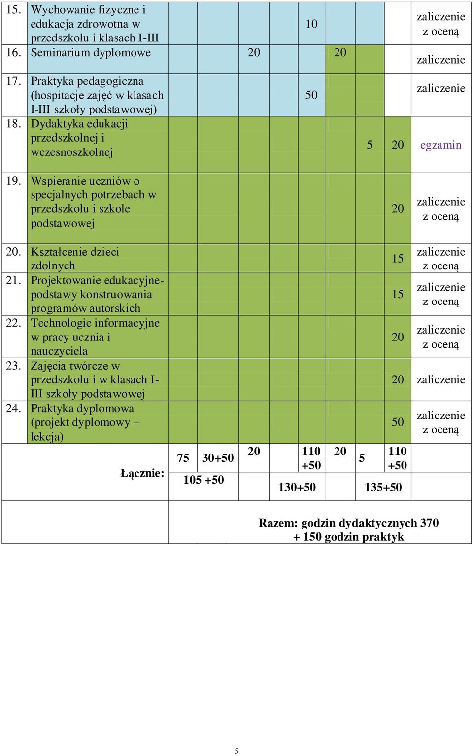 Wspieranie uczniów o specjalnych potrzebach w przedszkolu i szkole podstawowej. Kształcenie dzieci zdolnych 21.