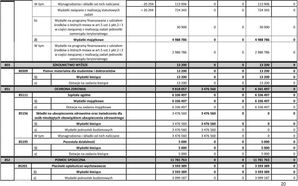 finansowane z udziałem środków o których mowa w art.5 ust.1 pkt.