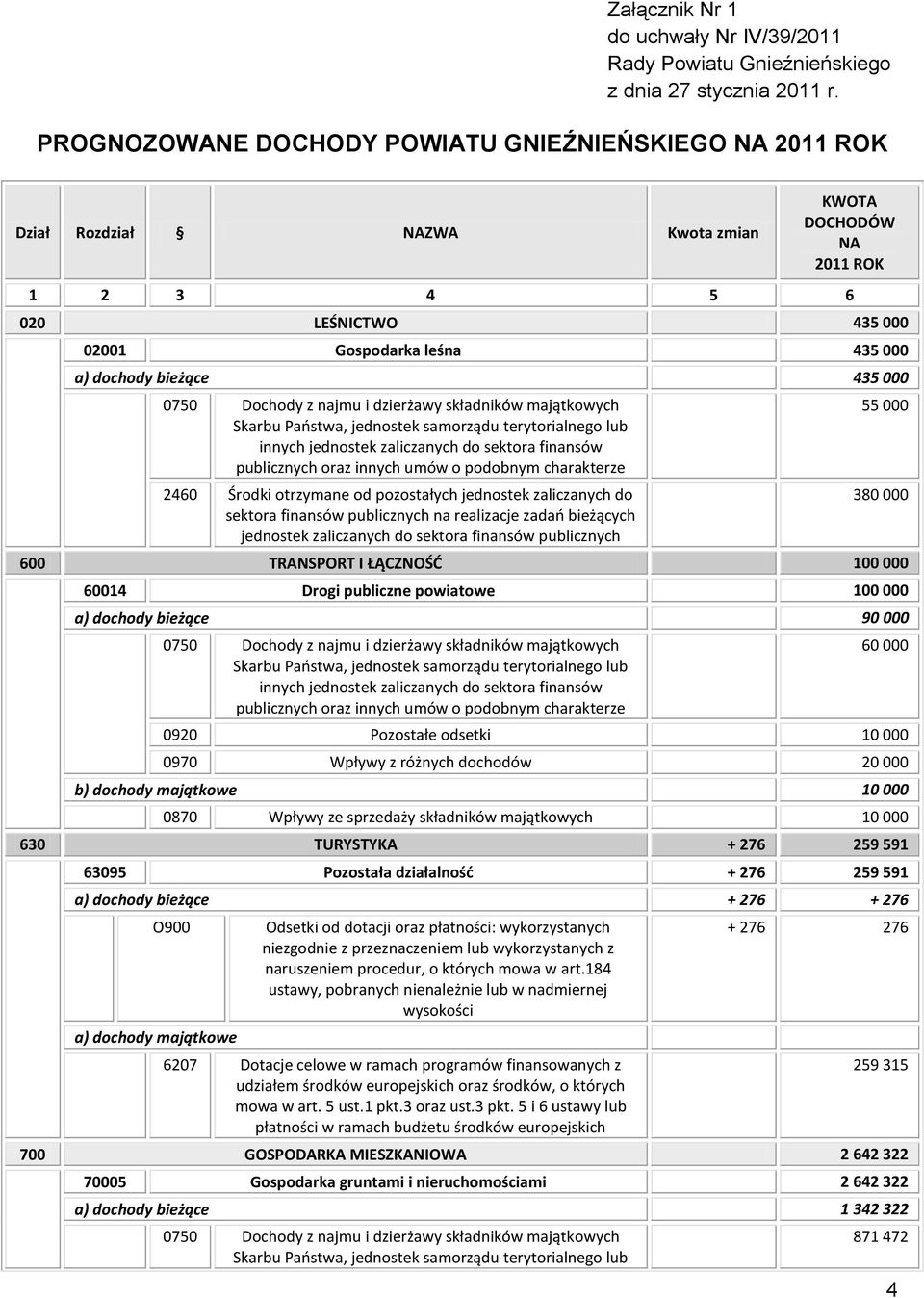 bieżące 435 000 0750 Dochody z najmu i dzierżawy składników majątkowych Skarbu Paostwa, jednostek samorządu terytorialnego lub innych jednostek zaliczanych do sektora finansów publicznych oraz innych