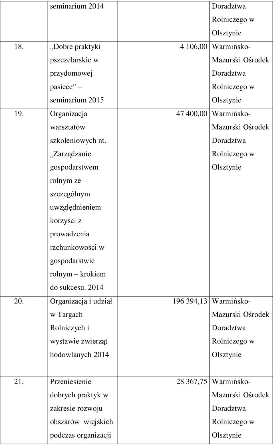 Zarządzanie gospodarstwem rolnym ze szczególnym uwzględnieniem korzyści z prowadzenia rachunkowości w gospodarstwie