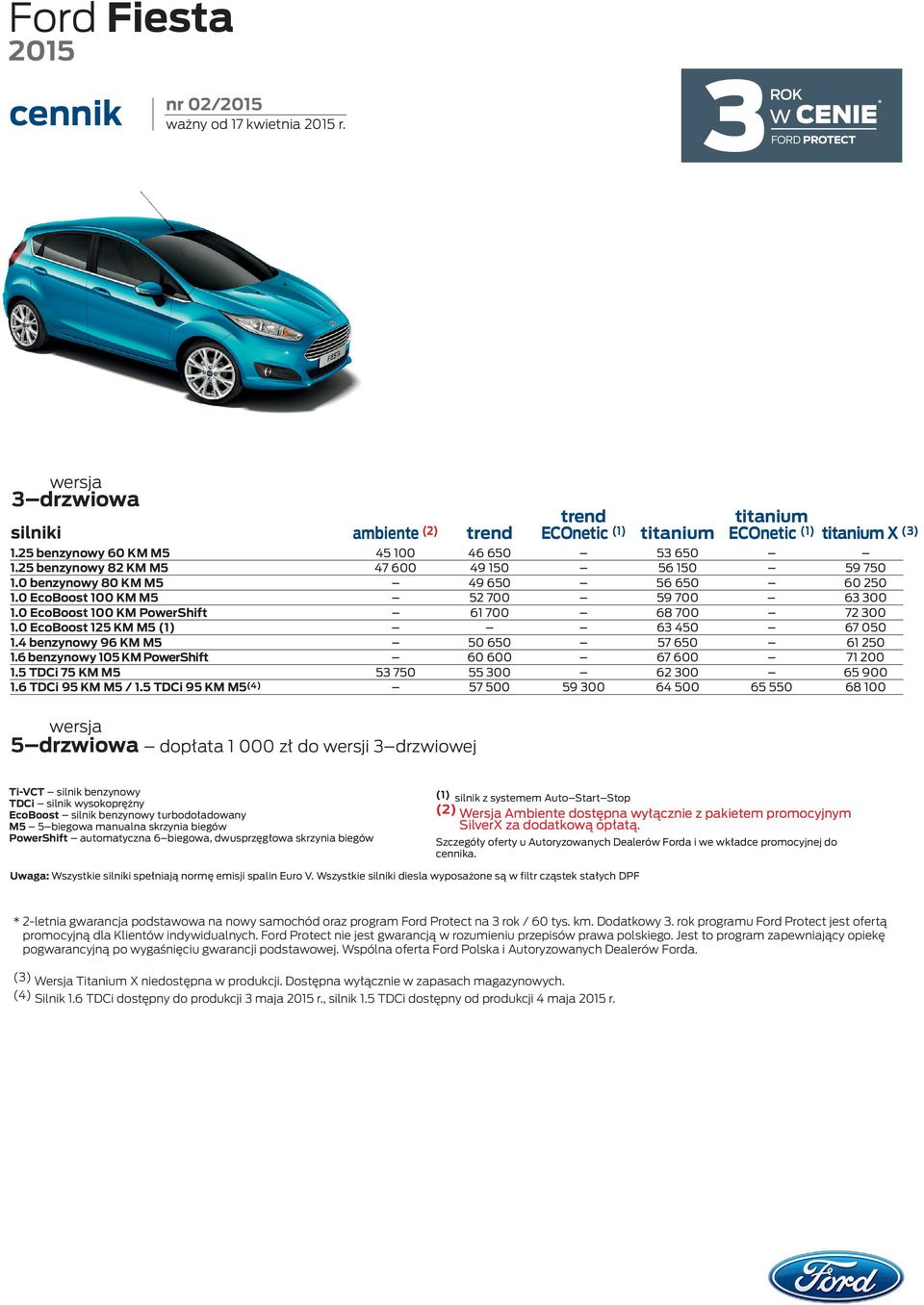 4 benzynowy 96 KM M5 50 650 57 650 61 250 1.6 benzynowy 105 KM PowerShift 60 600 67 600 71 200 1.5 TDCi 75 KM M5 53 750 55 300 62 300 65 900 1.6 TDCi 95 KM M5 / 1.