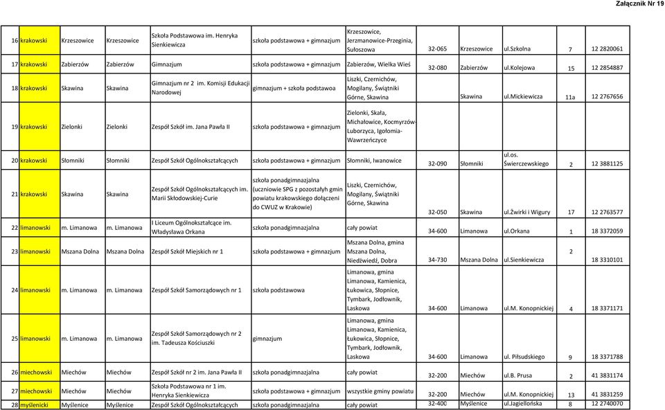 Komisji Edukacji Narodowej + szkoła podstawoa 32-080 Zabierzów ul.kolejowa 15 12 2854887 Liszki, Czernichów, Mogilany, Świątniki Górne, Skawina Skawina ul.