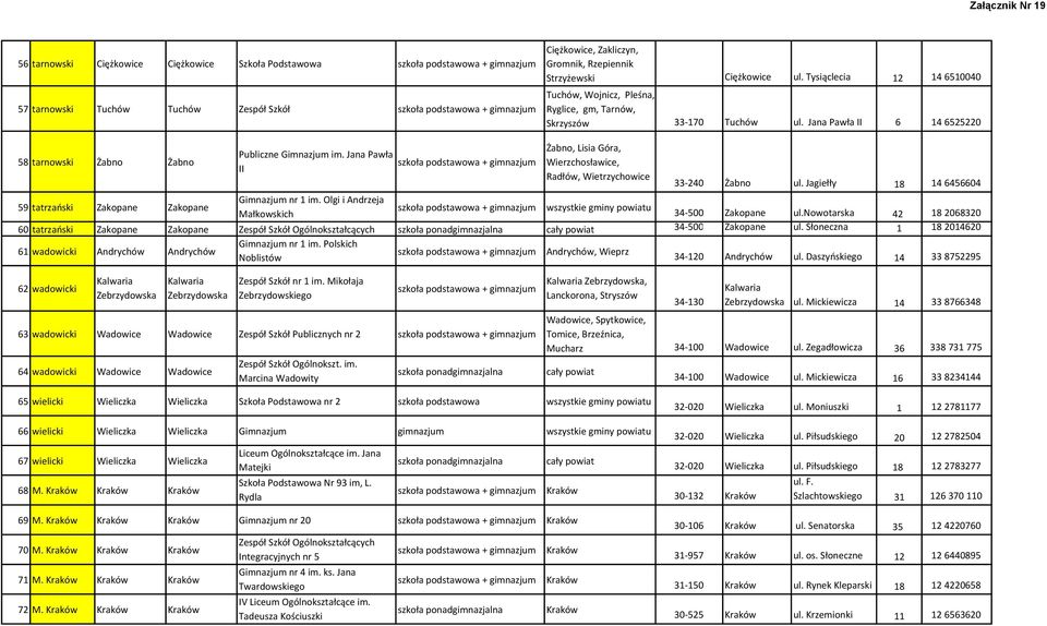 Jana Pawła II Żabno, Lisia Góra, Wierzchosławice, Radłów, Wietrzychowice 33-240 Żabno ul. Jagiełły 18 14 6456604 Gimnazjum nr 1 im.