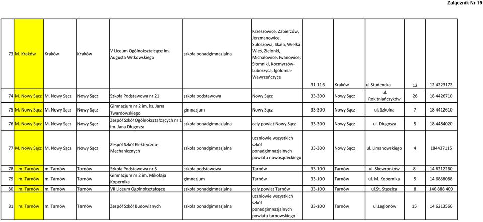 Nowy Sącz Nowy Sącz Szkoła Podstawowa nr 21 szkoła podstawowa Nowy Sącz 33-300 Nowy Sącz 75 M. Nowy Sącz M. Nowy Sącz Nowy Sącz 76 M. Nowy Sącz M. Nowy Sącz Nowy Sącz Gimnazjum nr 2 im. ks.