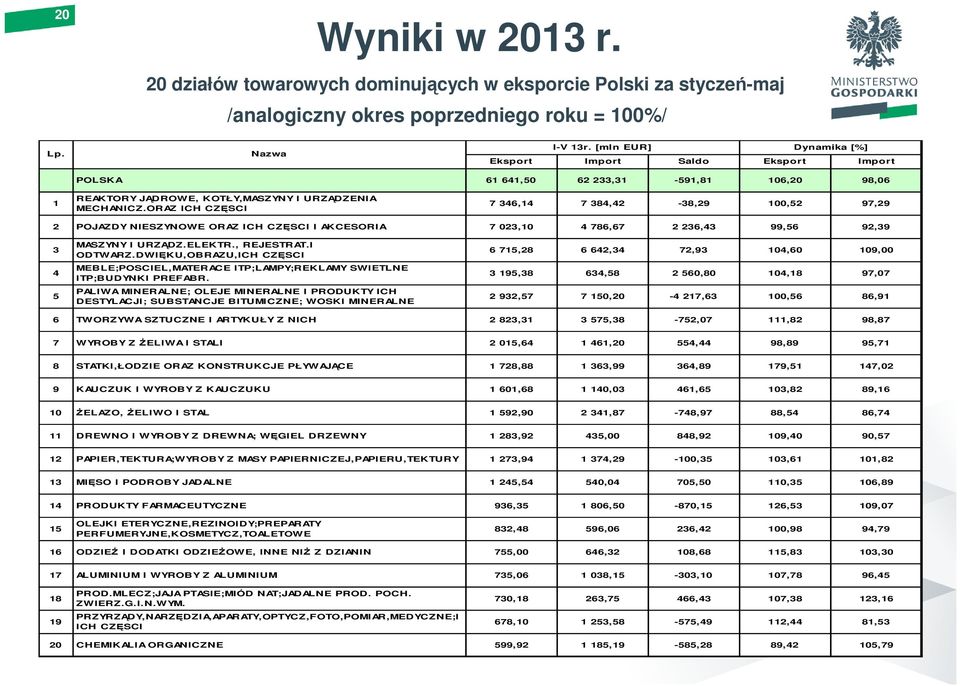 DWIĘKU,OBRAZU,ICH CZĘSCI MEBLE;POSCIEL,MATERACE ITP;LAMPY;REKLAMY SWIETLNE ITP;BUDYNKI PREFABR.