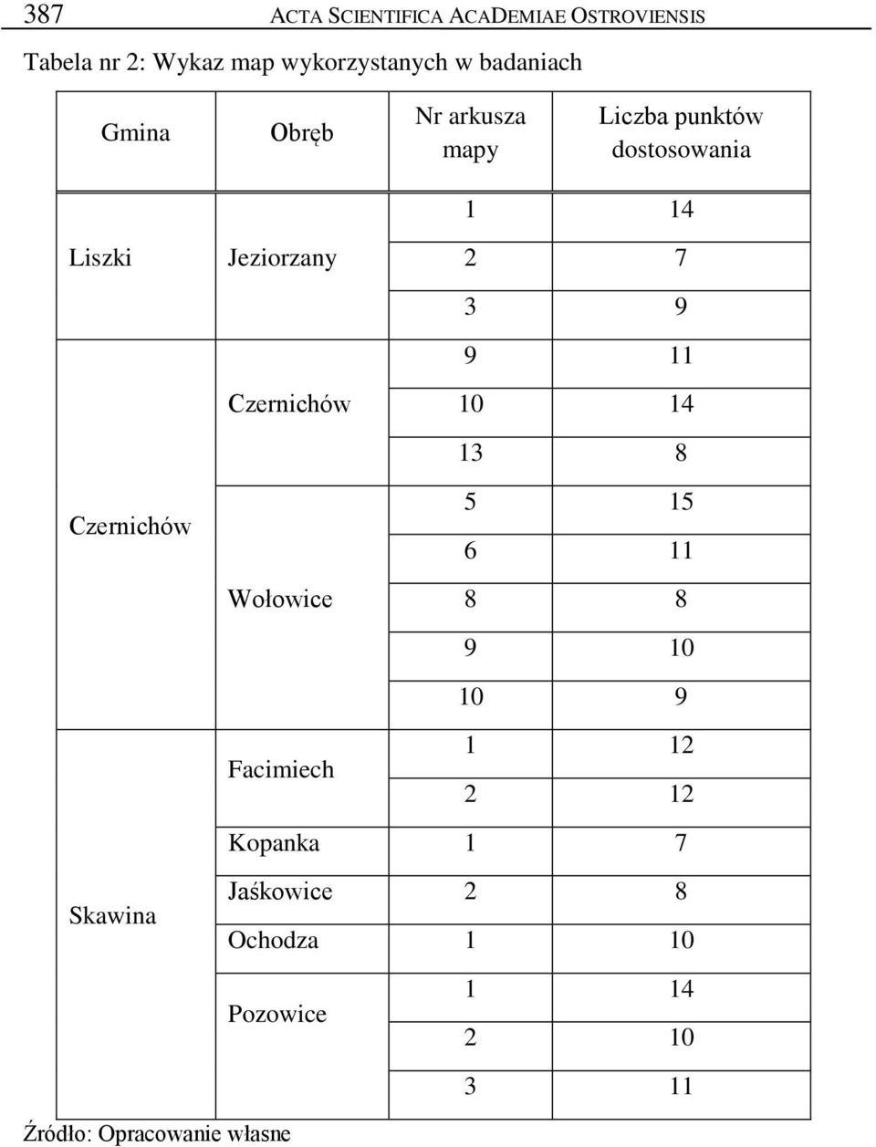 Skawina Jeziorzany 2 7 3 9 9 11 Czernichów 10 14 13 8 5 15 6 11 Wołowice 8 8 9 10 10 9 1 12