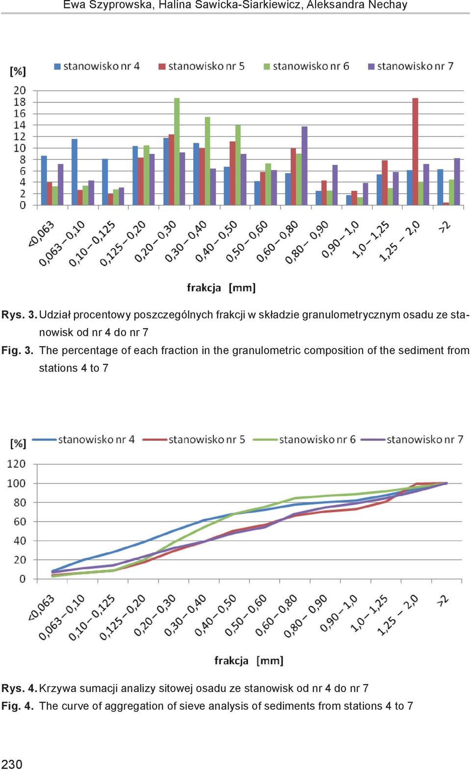 The percentage of each fraction in the granulometric composition of the sediment from stations 4 