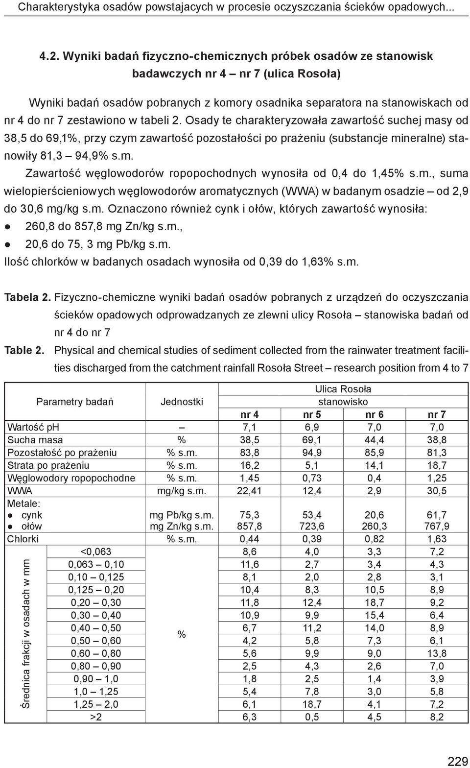 w tabeli 2. Osady te charakteryzowała zawartość suchej masy od 38,5 do 69,1%, przy czym zawartość pozostałości po prażeniu (substancje mineralne) stanowiły 81,3 94,9% s.m. Zawartość węglowodorów ropopochodnych wynosiła od 0,4 do 1,45% s.
