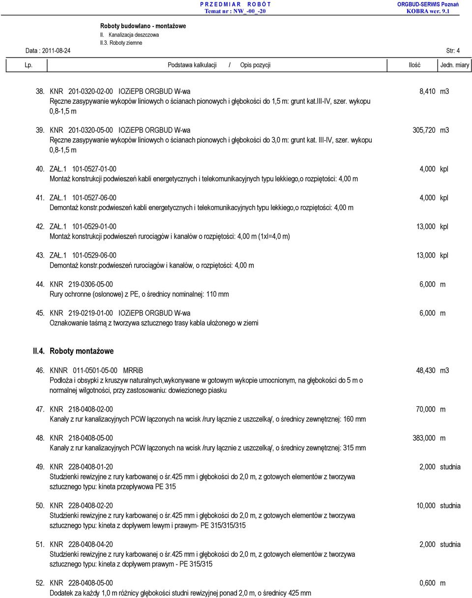 wykopu 0,8-1,5 m 40. ZAŁ.1 101-0527-01-00 4,000 kpl Montaż konstrukcji podwieszeń kabli energetycznych i telekomunikacyjnych typu lekkiego,o rozpiętości: 4,00 m 41. ZAŁ.1 101-0527-06-00 4,000 kpl Demontaż konstr.