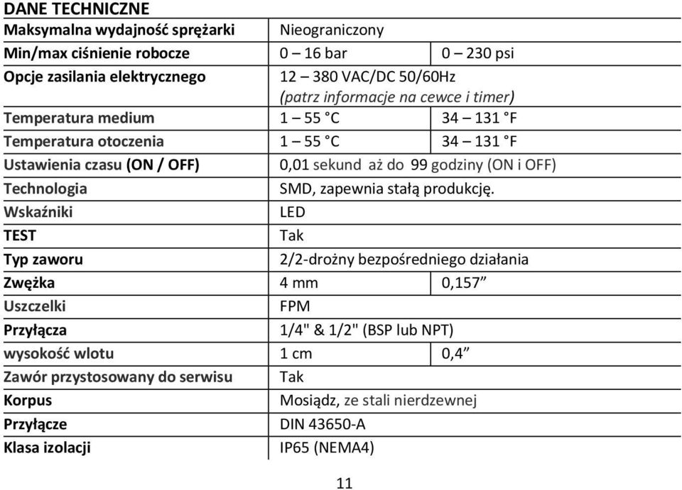 OFF) Technologia SMD, zapewnia stałą produkcję.