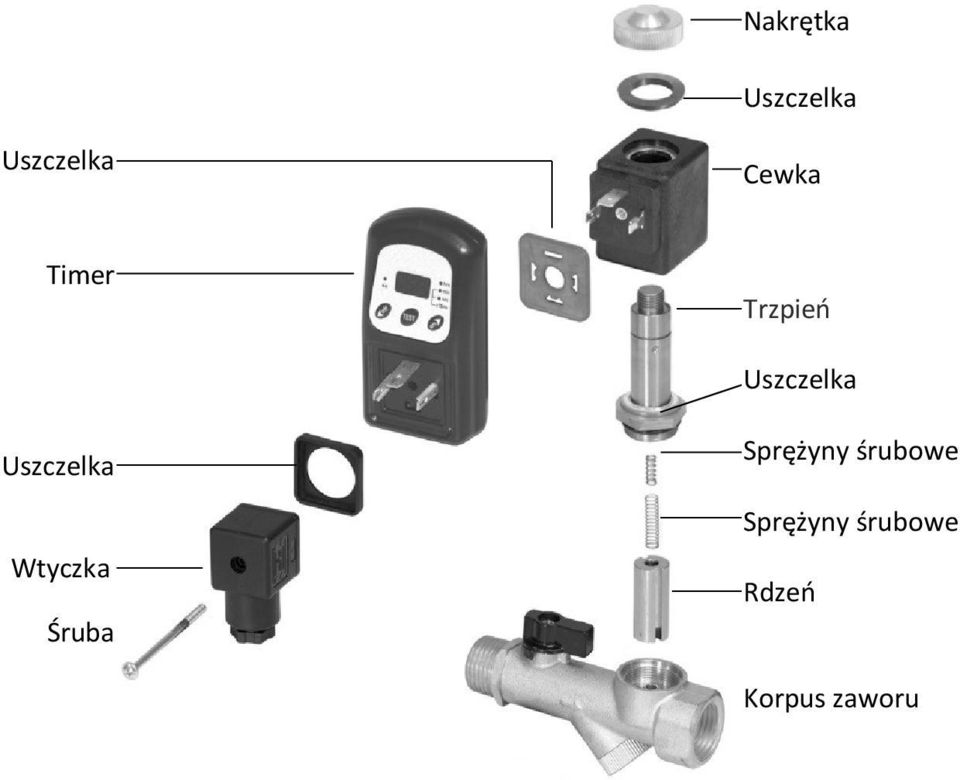 Wtyczka Śruba Sprężyny śrubowe