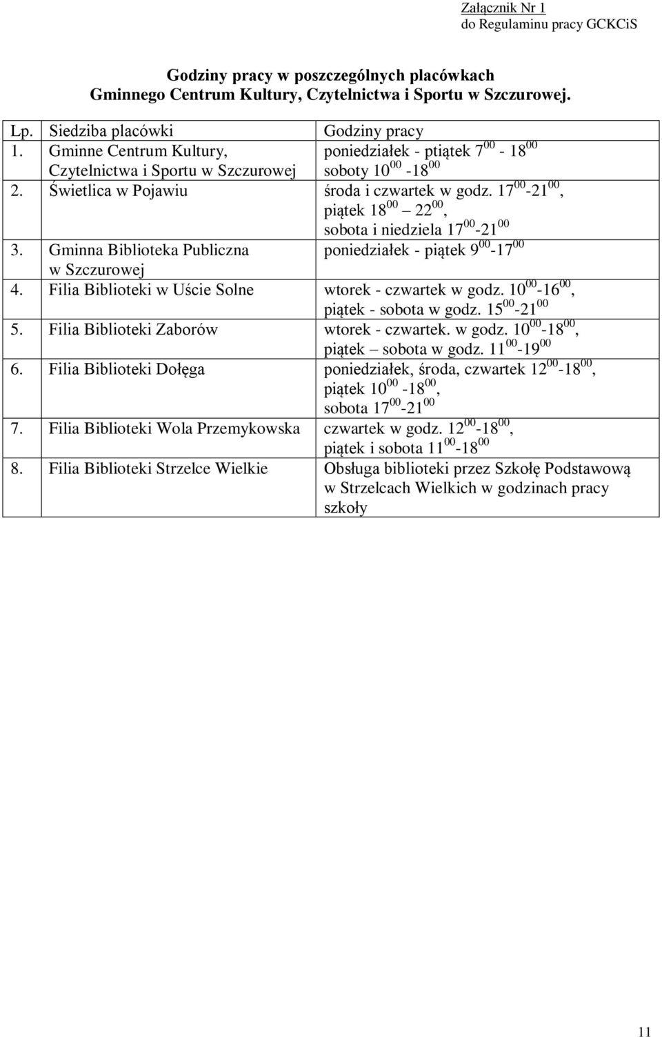 17 00-21 00, piątek 18 00 22 00, sobota i niedziela 17 00-21 00 3. Gminna Biblioteka Publiczna poniedziałek - piątek 9 00-17 00 w Szczurowej 4. Filia Biblioteki w Uście Solne wtorek - czwartek w godz.