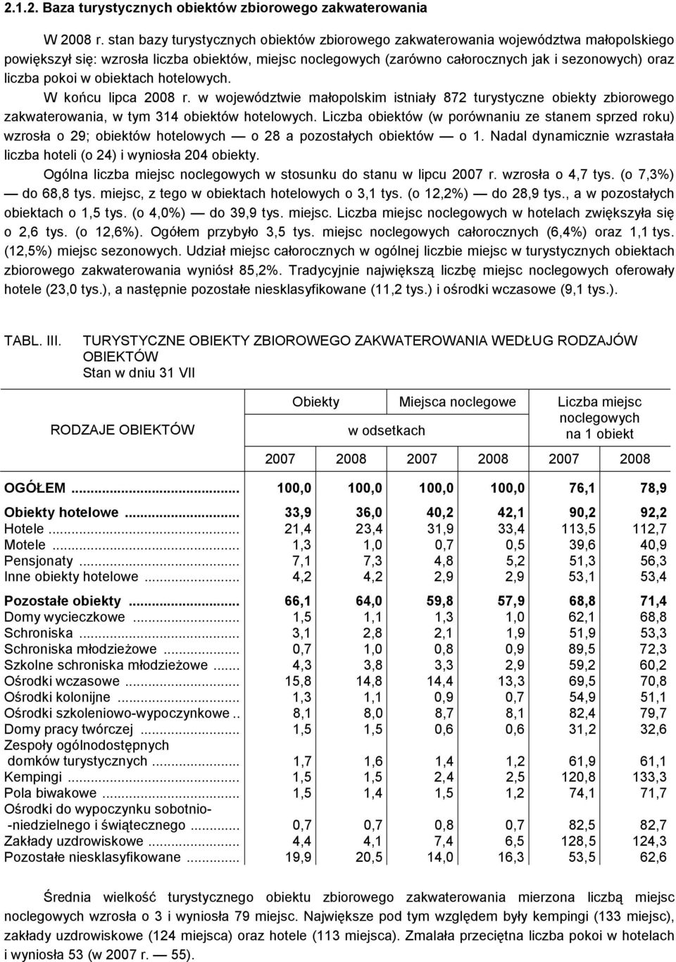 pokoi w obiektach hotelowych. W końcu lipca 2008 r. w województwie małopolskim istniały 872 turystyczne obiekty zbiorowego zakwaterowania, w tym 314 obiektów hotelowych.
