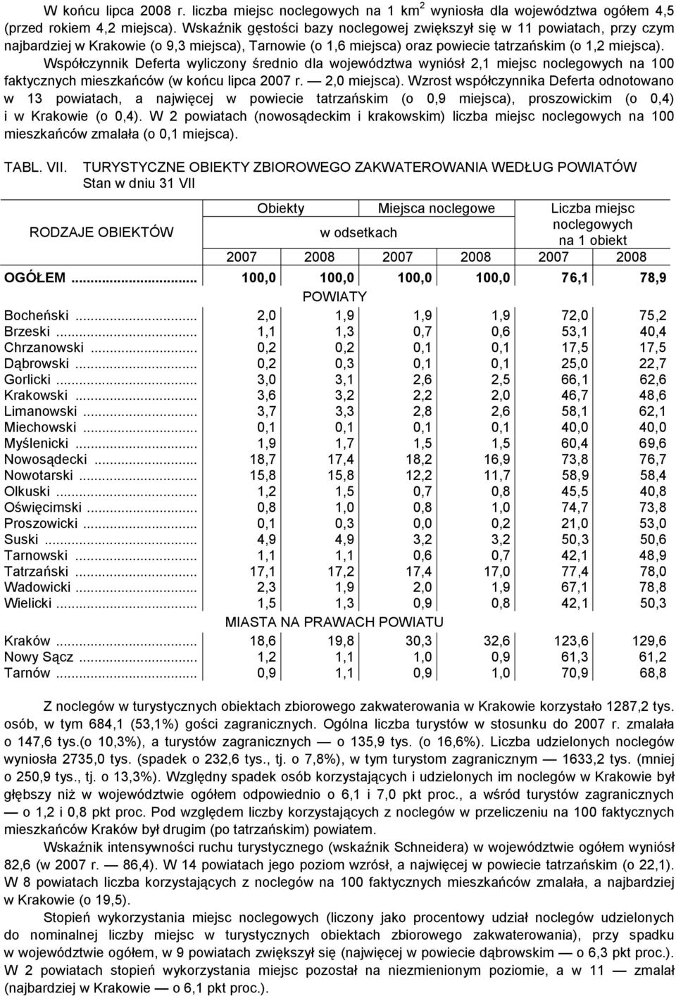 Współczynnik Deferta wyliczony średnio dla województwa wyniósł 2,1 miejsc noclegowych na 100 faktycznych mieszkańców (w końcu lipca 2007 r. 2,0 miejsca).
