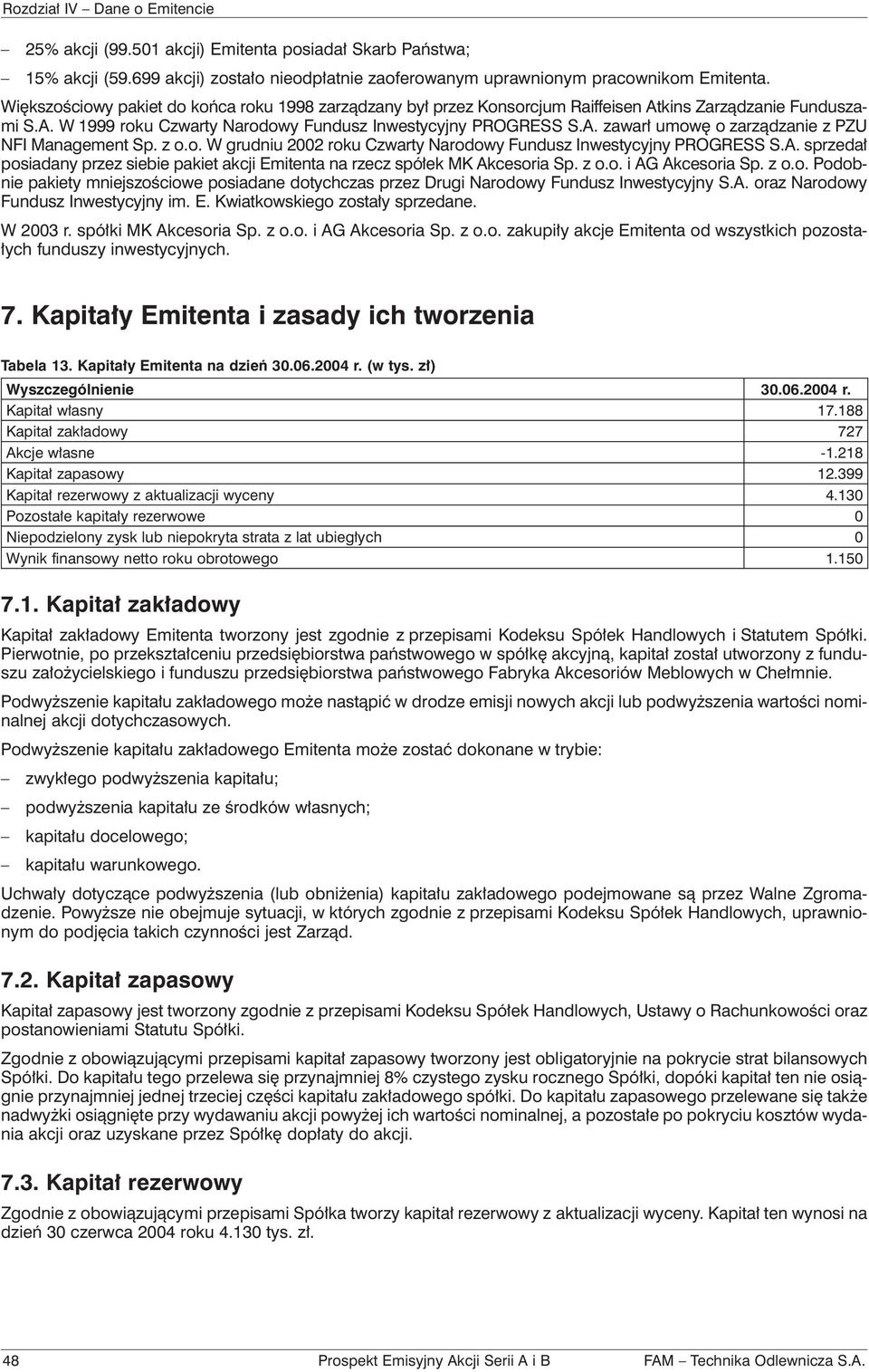 z o.o. W grudniu 2002 roku Czwarty Narodowy Fundusz Inwestycyjny PROGRESS S.A. sprzedał posiadany przez siebie pakiet akcji Emitenta na rzecz spółek MK Akcesoria Sp. z o.o. i AG Akcesoria Sp. z o.o. Podobnie pakiety mniejszościowe posiadane dotychczas przez Drugi Narodowy Fundusz Inwestycyjny S.