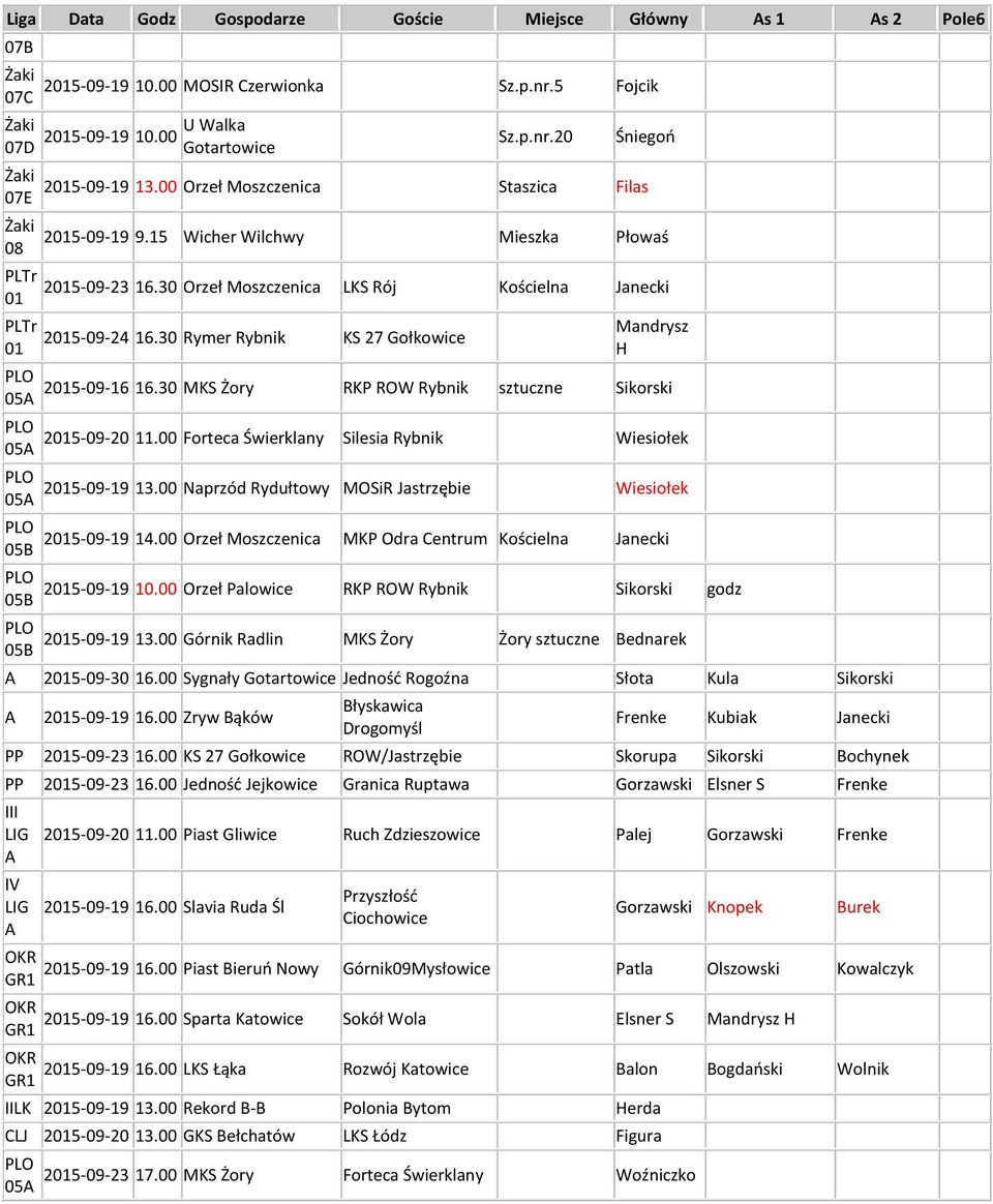 30 KS Żory RKP ROW Rybnik sztuczne Sikorski -09-0.00 Forteca Świerklany Silesia Rybnik Wiesiołek -09-9 3.00 Naprzód Rydułtowy OSiR Jastrzębie Wiesiołek -09-9 4.
