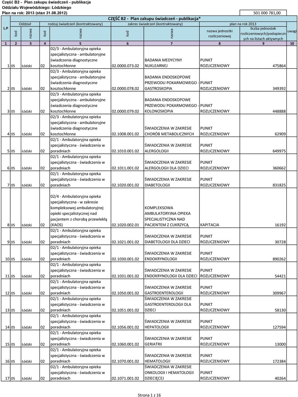 ambulatoryjne świadczenia diagnostyczne kosztochłonne 02.0000.078.02 02/3 - Ambulatoryjna opieka specjalistyczna - ambulatoryjne świadczenia diagnostyczne kosztochłonne 02.0000.079.