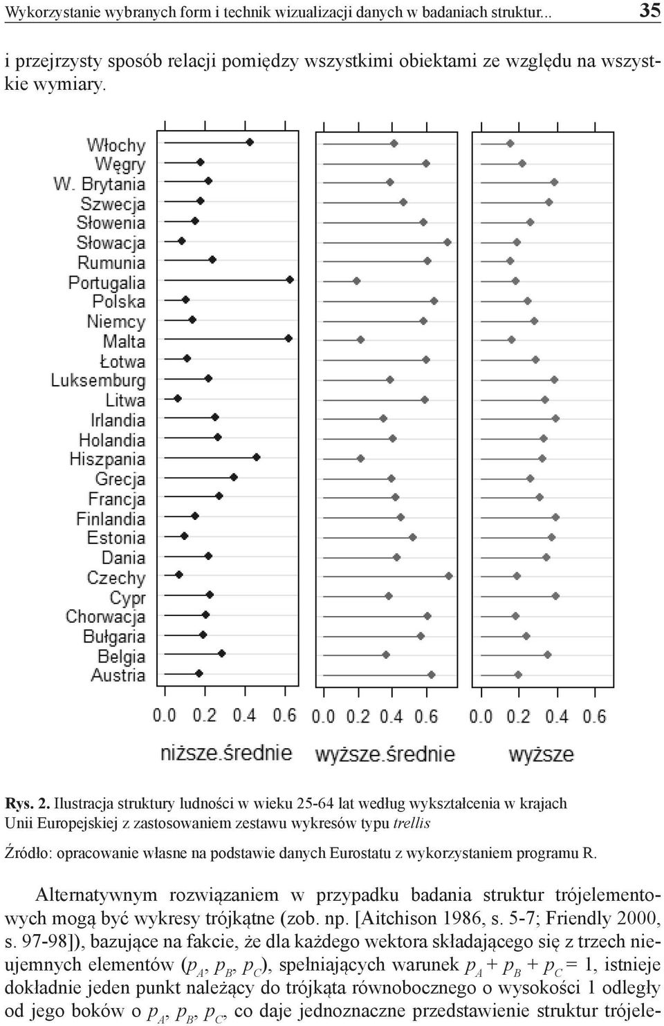 z wykorzystaniem programu R. Alternatywnym rozwiązaniem w przypadku badania struktur trójelementowych mogą być wykresy trójkątne (zob. np. [Aitchison 1986, s. 5-7; Friendly 2000, s.