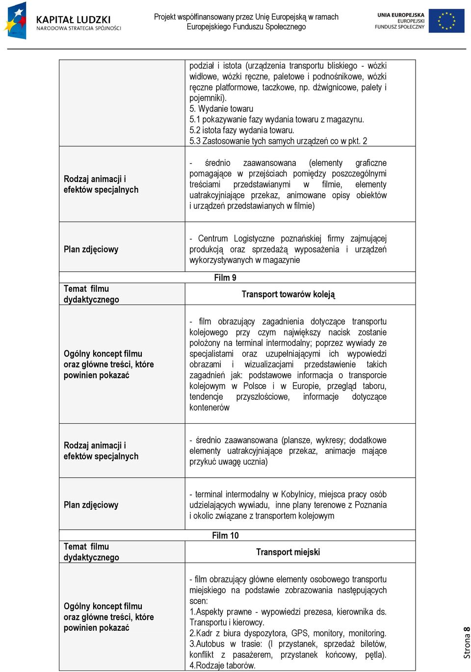 2 - średnio zaawansowana (elementy graficzne pomagające w przejściach pomiędzy poszczególnymi treściami przedstawianymi w filmie, elementy uatrakcyjniające przekaz, animowane opisy obiektów i