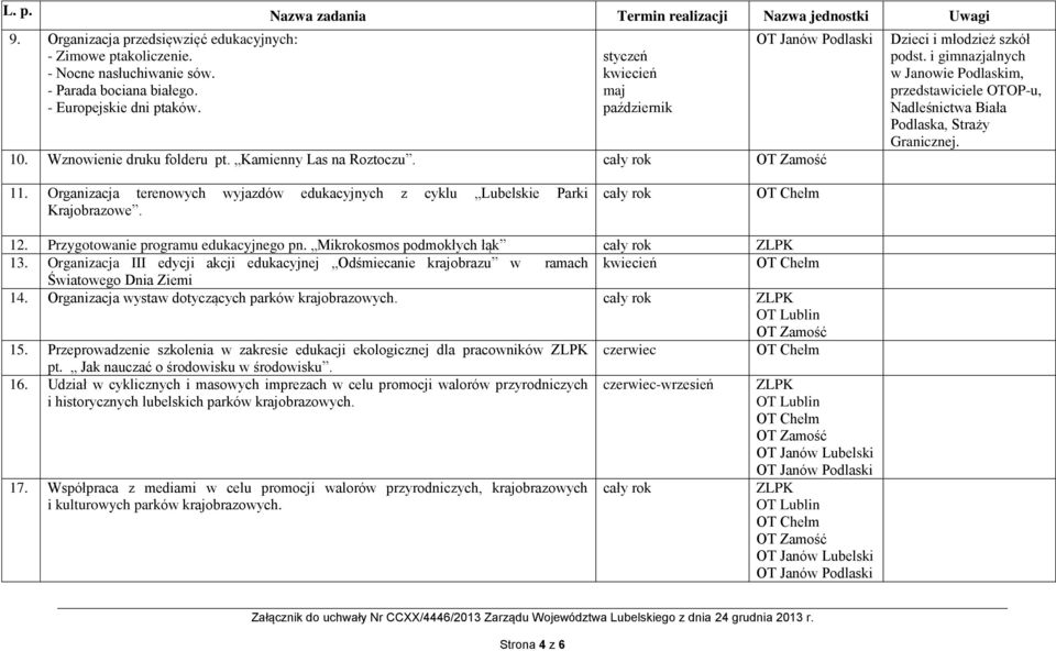 Organizacja terenowych wyjazdów edukacyjnych z cyklu Lubelskie Parki Krajobrazowe. 12. Przygotowanie programu edukacyjnego pn. Mikrokosmos podmokłych łąk 13.