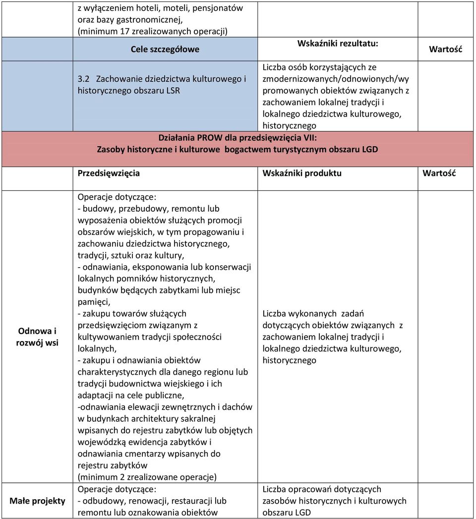 historycznego Działania PROW dla przedsięwzięcia VII: Zasoby historyczne i kulturowe bogactwem turystycznym obszaru LGD Odnowa i rozwój wsi - budowy, przebudowy, remontu lub wyposażenia obiektów