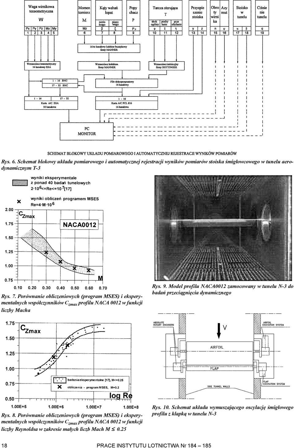 Model profilu NACA0012 zamocowany w tunelu N-3 do badañ przeci¹gniêcia dynamicznego Rys. 8.