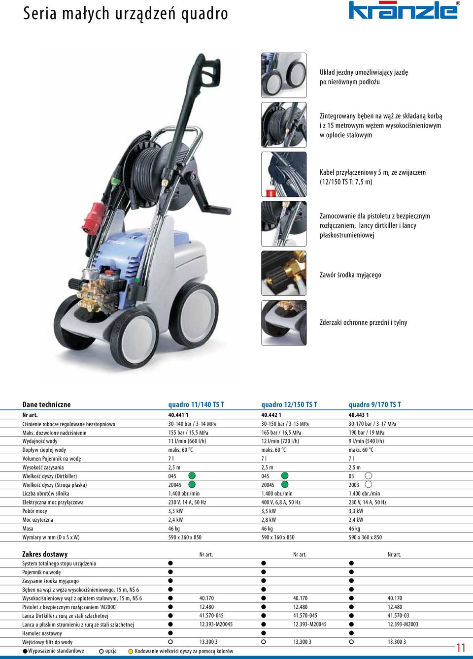 przedni i tylny Dane techniczne quadro 11/140 TS T quadro 12/150 TS T quadro 9/170 TS T Nr art. 40.441 1 40.442 1 40.
