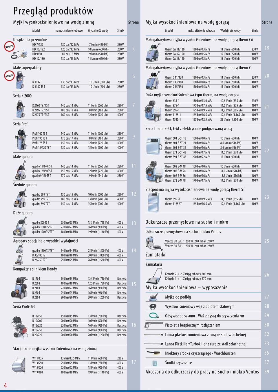 (540 l/h) 230 V HD 12/130 130 bar/13 MPa 11 l/min (660 l/h) 230 V 5 Małogabarytowa myjka wysokociśnieniowa na wodę gorącą therm CA therm CA 11/130 130 bar/13 MPa 11 l/min (660 l/h) 230 V therm CA