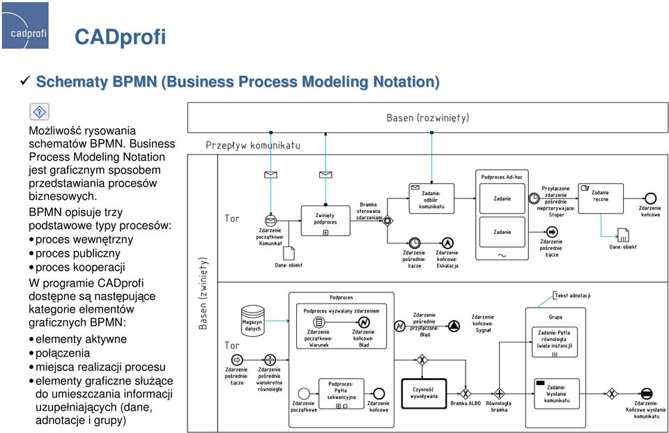 BPMN opisuje trzy podstawowe typy procesów: proces wewnętrzny proces publiczny proces kooperacji W programie CADprofi dostępne