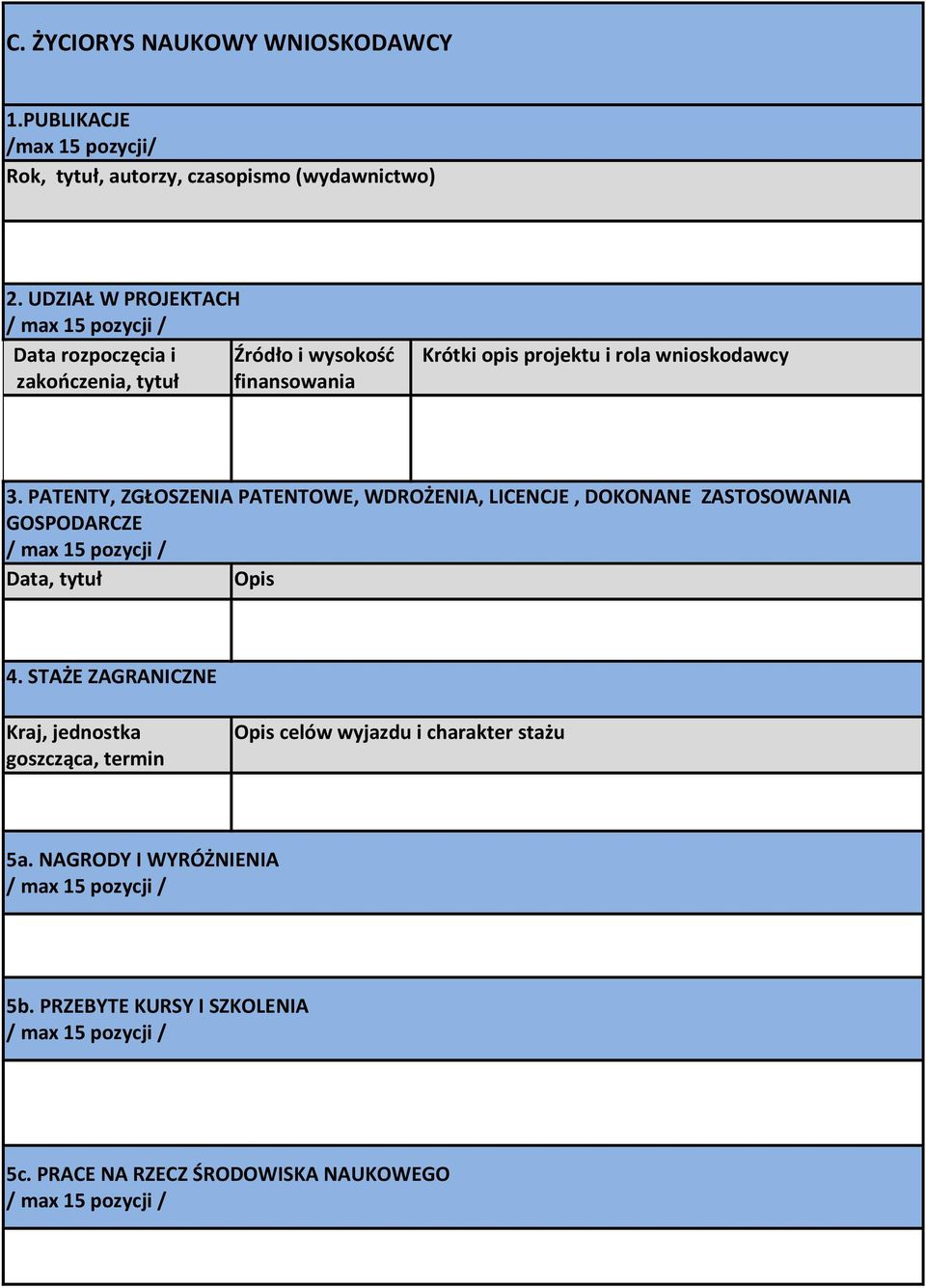 PATENTY, ZGŁOSZENIA PATENTOWE, WDROŻENIA, LICENCJE, DOKONANE ZASTOSOWANIA GOSPODARCZE Data, tytuł Opis 4.