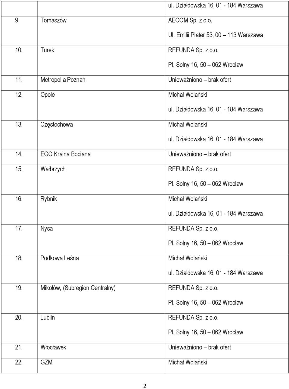 Działdowska 16, 01-184 Warszawa 14. EGO Kraina Bociana Unieważniono brak ofert 15. Wałbrzych 16. Rybnik ul.