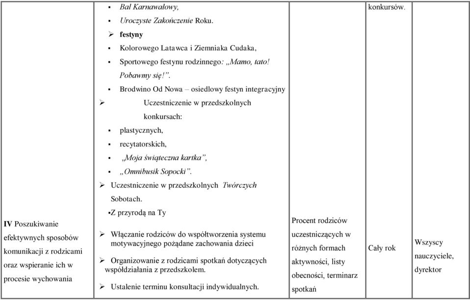 Uczestniczenie w przedszkolnych Twórczych Sobotach.