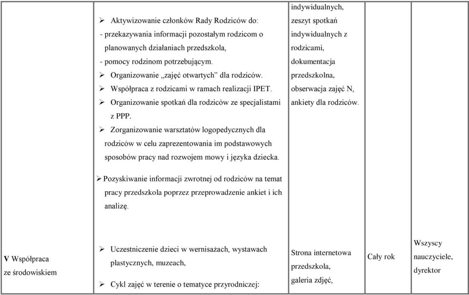 Zorganizowanie warsztatów logopedycznych dla rodziców w celu zaprezentowania im podstawowych sposobów pracy nad rozwojem mowy i języka dziecka.