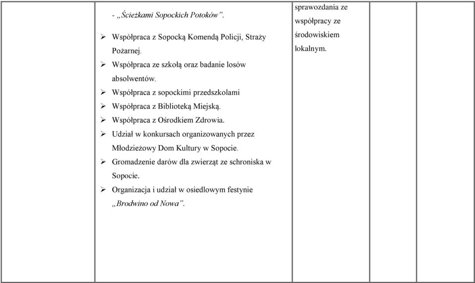 Współpraca z Ośrodkiem Zdrowia. Udział w konkursach organizowanych przez Młodzieżowy Dom Kultury w Sopocie.