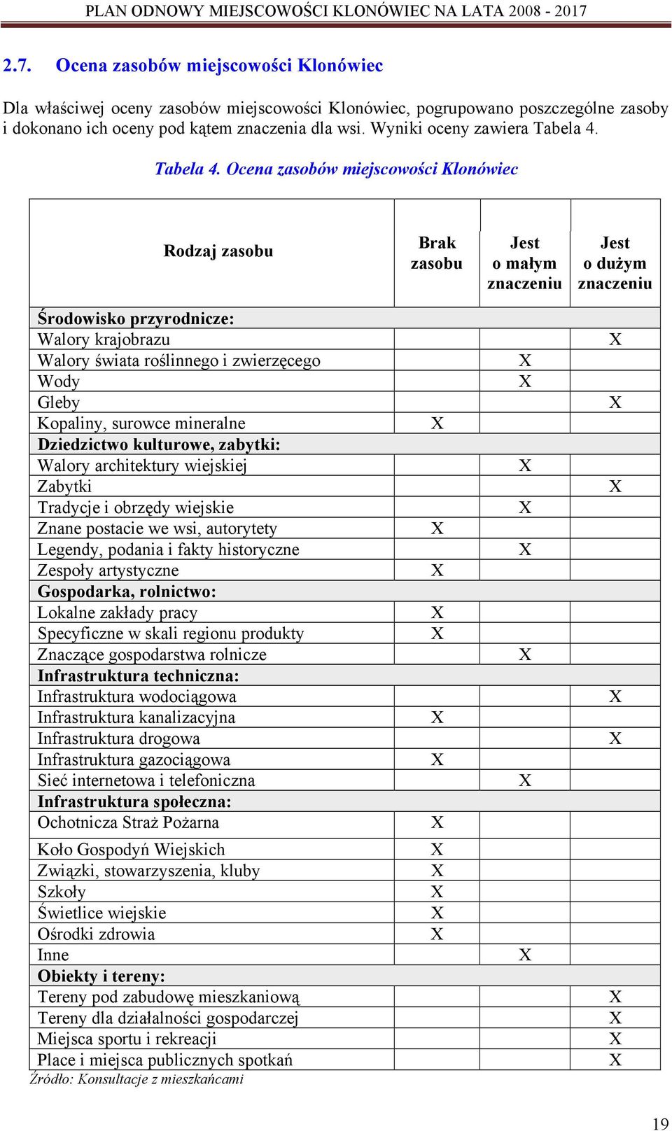 Tabela 4.