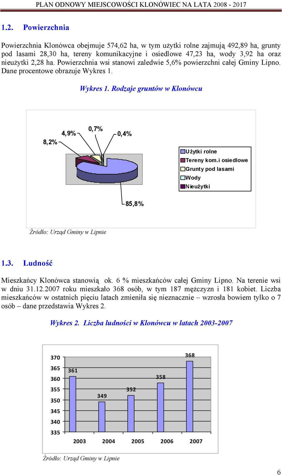 i osiedlowe Grunty pod lasami Wody Nieużytki 85,8% Źródło: Urząd Gminy w Lipnie 1.3. Ludność Mieszkańcy Klonówca stanowią ok. 6 % mieszkańców całej Gminy Lipno. Na terenie wsi w dniu 31.12.