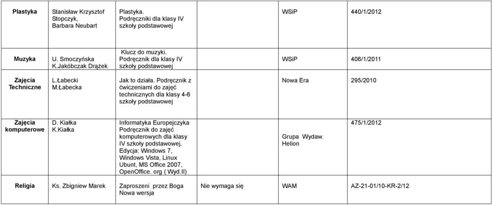 Podręcznik z mi do zajęć technicznych dla klasy 4-6 Nowa Era 295/2010 komputerowe D. Kiałka K.