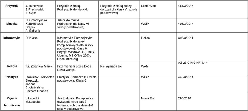 Klasa 6. Edycja: Windows XP, Linux Ubuntu, MS Office 2003, OpenOffice.org Religia Ks. Zbigniew Marek Przemienieni przez Boga. Nowa wersja.