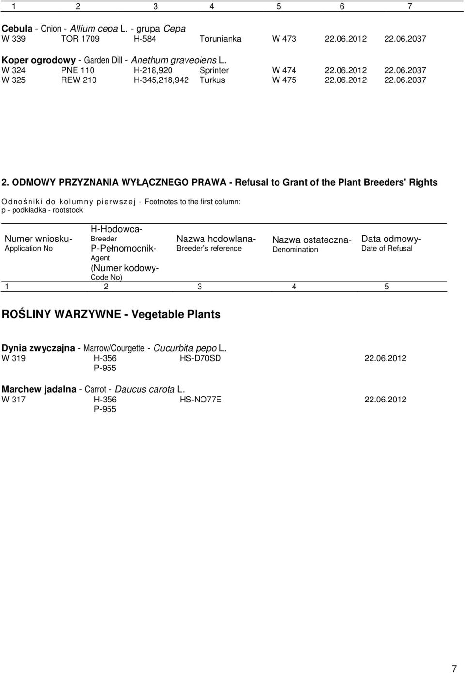 ODMOWY PRZYZNANIA WYŁĄCZNEGO PRAWA - Refusal to Grant of the Plant Breeders' Rights Odnoś n i k i d o k o l u m n y p i e rws z e j - Footnotes to the first column: p - podkładka - rootstock Numer