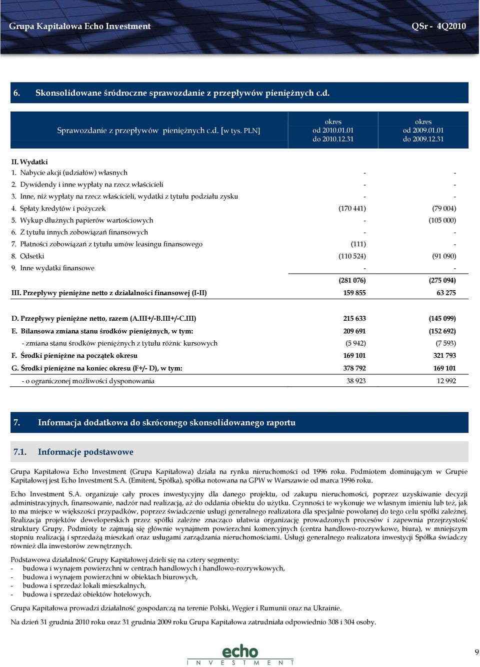 Spłaty kredytów i pożyczek (170 441) (79 004) 5. Wykup dłużnych papierów wartościowych - (105 000) 6. Z tytułu innych zobowiązań finansowych - - 7.