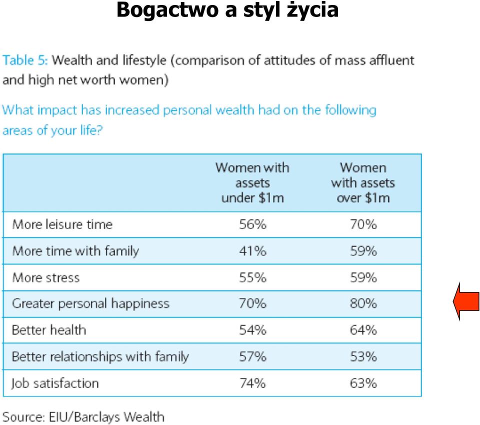 życia