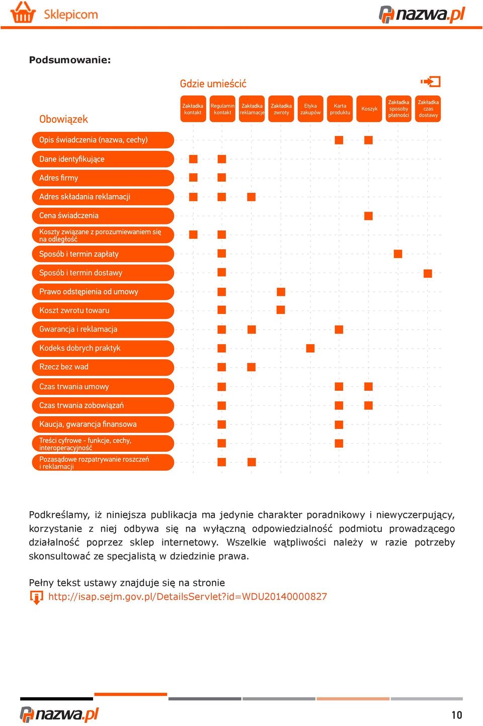 niewyczerpujący, korzystanie z niej odbywa się na wyłączną odpowiedzialność podmiotu prowadzącego działalność poprzez sklep internetowy.