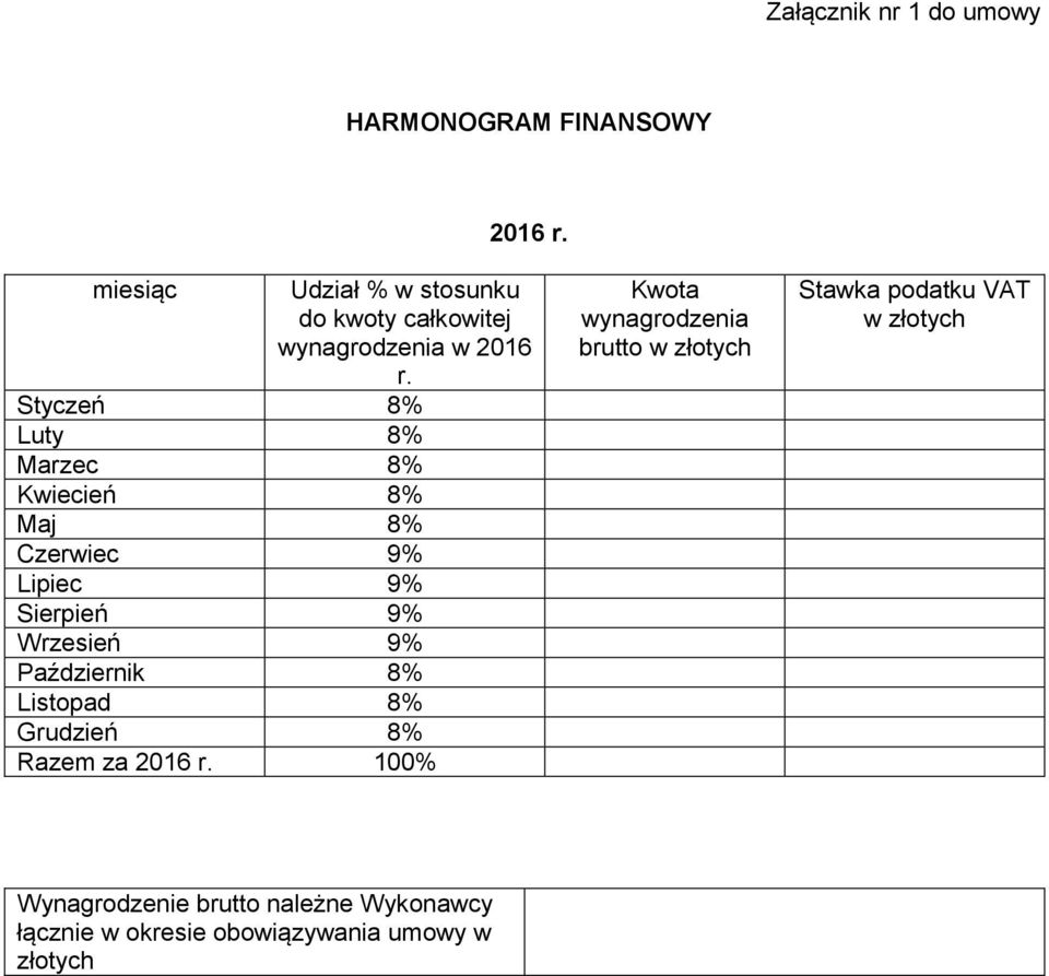 Styczeń 8% Luty 8% Marzec 8% Kwiecień 8% Maj 8% Czerwiec 9% Lipiec 9% Sierpień 9% Wrzesień 9% Październik 8%