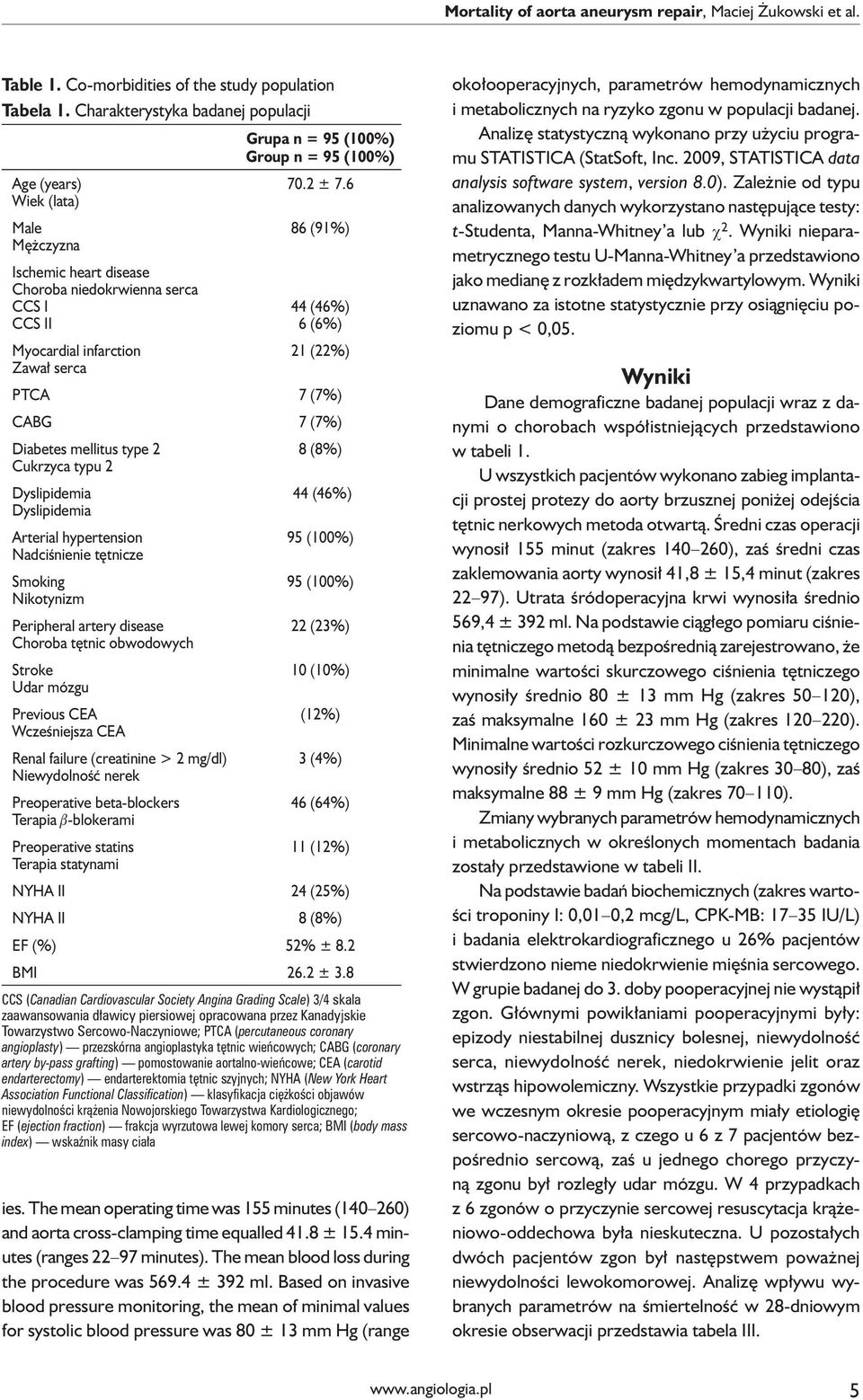 = 95 (100%) 70.2 ± 7.