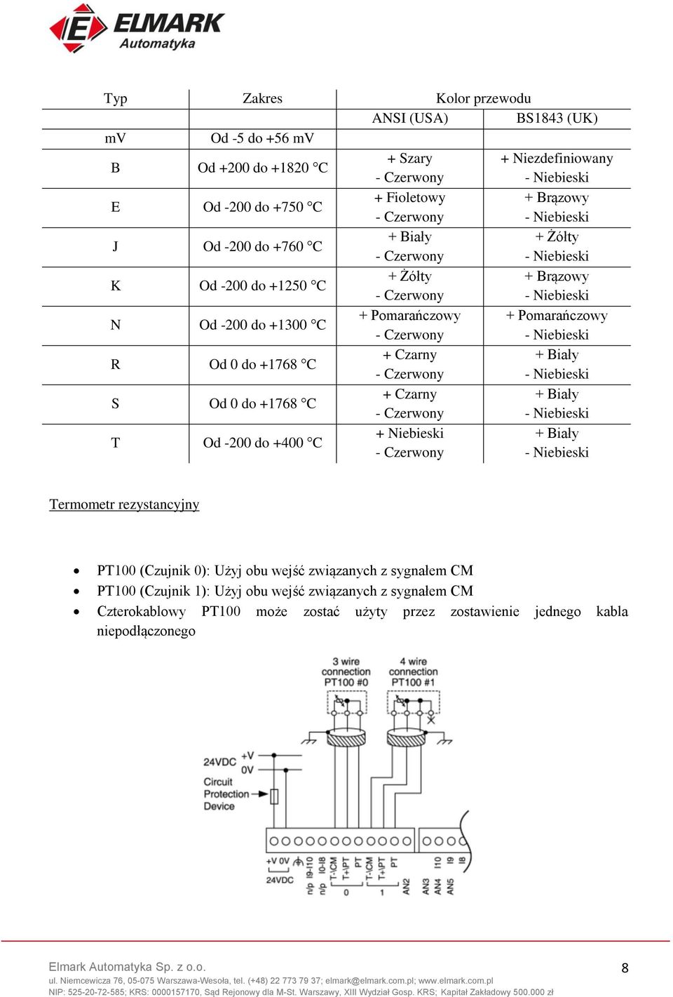 Czarny + Biały S Od 0 do +1768 C + Czarny + Biały T Od -200 do +400 C + Niebieski + Biały Termometr rezystancyjny PT100 (Czujnik 0): Użyj obu wejść