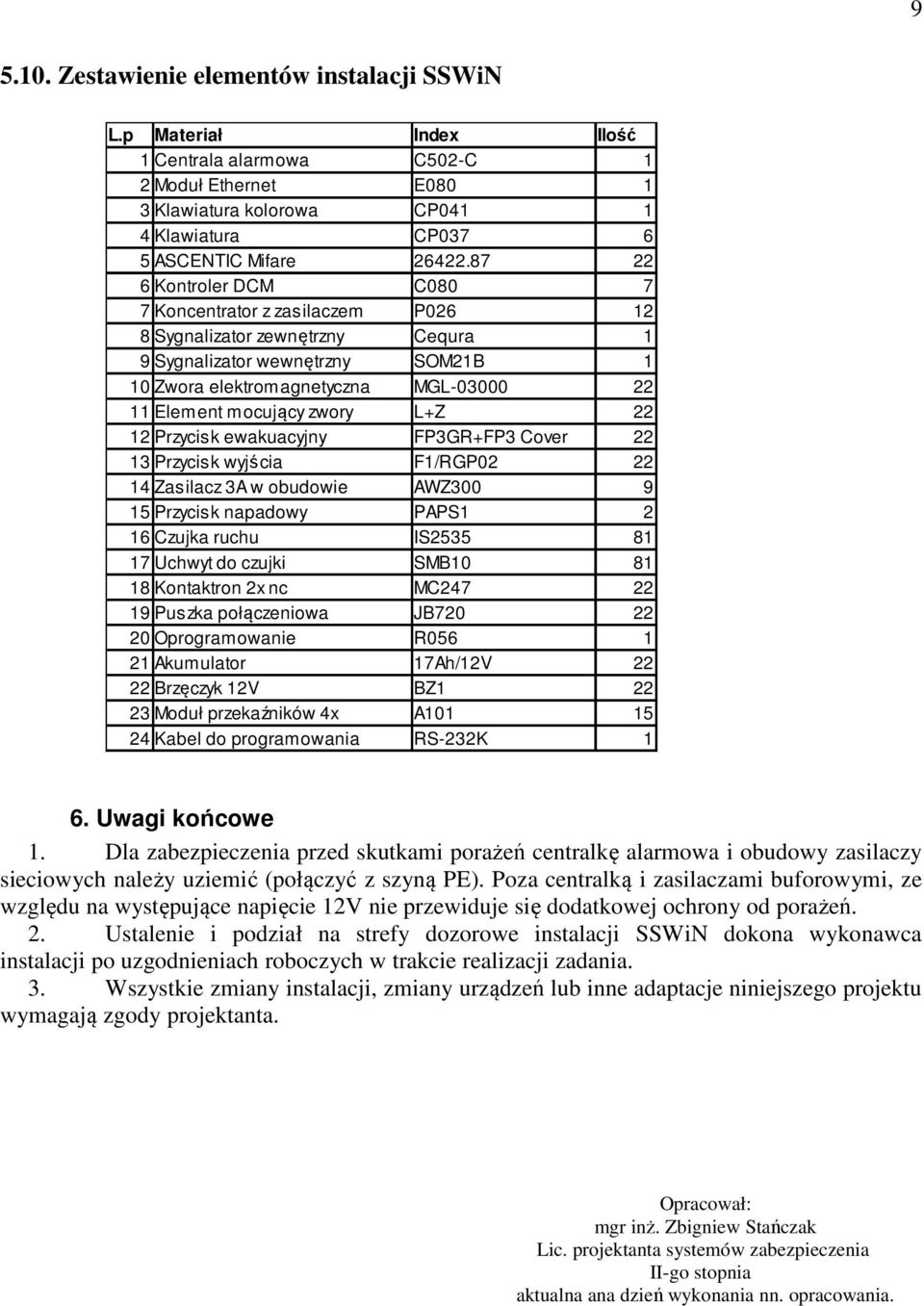 zwory L+Z 22 12 Przycisk ewakuacyjny FP3GR+FP3 Cover 22 13 Przycisk wyjścia F1/RGP02 22 14 Zasilacz 3A w obudowie AWZ300 9 15 Przycisk napadowy PAPS1 2 16 Czujka ruchu IS2535 81 17 Uchwyt do czujki